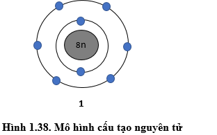 Cho hình vẽ mô phỏng nguyên tử của một nguyên tố như sau:Đồng vị của nguyên  tố đã cho là
