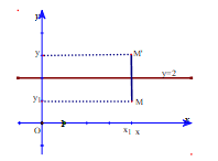 Tìm tọa độ của vector có phương xiêng với đường thẳng 2x - 3y + 3 = 0 và có giá trị dài bằng một giá trị cụ thể.
