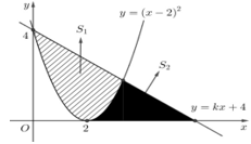 Làm thế nào để tìm được giá trị của điểm giao giữa đường thẳng và parabol?
