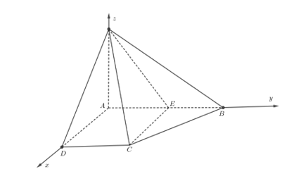 Lý thuyết vẽ hai đường thẳng vuông góc  SGK Toán lớp 4