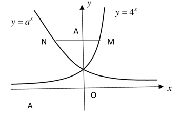 Trong bài toán liên quan đến đường thẳng song song với trục hoành, điều gì là yếu tố quan trọng nhất cần phải xác định?