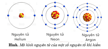 Thành phần cấu tạo nguyên tử là gì Hoá học 10 VUIHOC