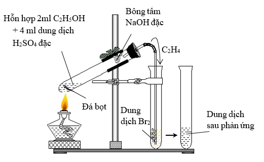 Thí nghiệm điều chế và thử tính chất của khí X được thực hiện như hình vẽ  sau:Cho các phát biểu sau về thí nghiệm trên: ?