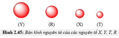 Nguyên Tử Có Độ Âm Điện Lớn Nhất: Khám Phá và Ứng Dụng